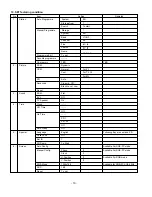 Предварительный просмотр 10 страницы LG 26LC2R Series Service Manual