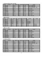 Предварительный просмотр 8 страницы LG 26LC2RA Service Manual