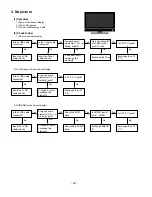 Предварительный просмотр 20 страницы LG 26LC2RA Service Manual