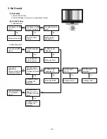 Предварительный просмотр 21 страницы LG 26LC2RA Service Manual