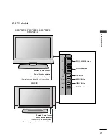 Preview for 7 page of LG 26LC3 Series Owner'S Manual