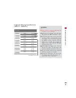 Предварительный просмотр 27 страницы LG 26LC3DCH Owner'S Manual