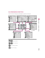 Предварительный просмотр 35 страницы LG 26LC3DCH Owner'S Manual