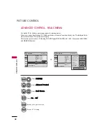 Предварительный просмотр 50 страницы LG 26LC3DCH Owner'S Manual