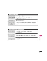 Предварительный просмотр 83 страницы LG 26LC3DCH Owner'S Manual