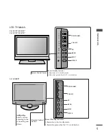 Предварительный просмотр 7 страницы LG 26LC4R Series Owner'S Manual