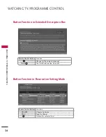 Preview for 36 page of LG 26LCD7D-AB Owner'S Manual