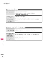 Preview for 84 page of LG 26LCD7D-AB Owner'S Manual