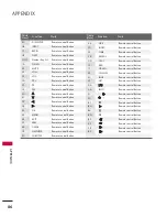 Preview for 88 page of LG 26LCD7D-AB Owner'S Manual