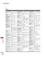 Preview for 90 page of LG 26LCD7D-AB Owner'S Manual