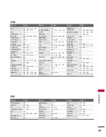 Preview for 91 page of LG 26LCD7D-AB Owner'S Manual