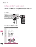 Preview for 92 page of LG 26LCD7D-AB Owner'S Manual