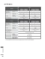 Preview for 188 page of LG 26LD350C Owner'S Manual