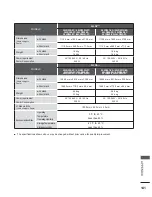 Preview for 189 page of LG 26LD350C Owner'S Manual