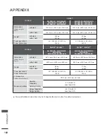 Preview for 190 page of LG 26LD350C Owner'S Manual