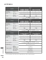 Preview for 192 page of LG 26LD350C Owner'S Manual