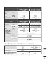 Preview for 195 page of LG 26LD350C Owner'S Manual