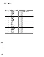 Предварительный просмотр 108 страницы LG 26LG3 Series Owner'S Manual