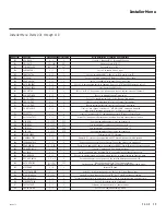 Preview for 35 page of LG 26LG3DCH-UA Setup Manual