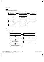 Preview for 25 page of LG 26LH1DC1-UB Service Manual