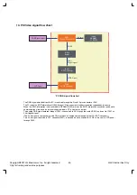 Preview for 43 page of LG 26LH1DC1-UB Service Manual