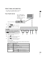 Предварительный просмотр 7 страницы LG 26LH1DC1 Installation And Operating Manual