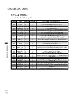 Preview for 58 page of LG 26LH1DC3 Installation And Operating Manual