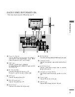 Предварительный просмотр 7 страницы LG 26LH2*** series Owner'S Manual