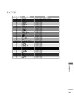 Предварительный просмотр 91 страницы LG 26LH2*** series Owner'S Manual