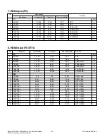 Preview for 8 page of LG 26LH20 Series Service Manual