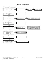 Preview for 14 page of LG 26LH20 Series Service Manual