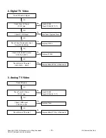 Предварительный просмотр 15 страницы LG 26LH20 Series Service Manual