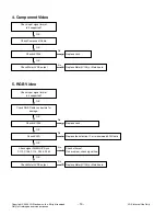 Preview for 16 page of LG 26LH20 Series Service Manual