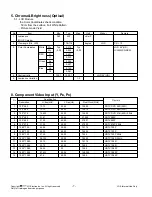 Предварительный просмотр 7 страницы LG 26LH20R Service Manual