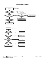 Предварительный просмотр 16 страницы LG 26LH20R Service Manual