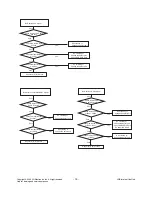 Предварительный просмотр 15 страницы LG 26LK310 Service Manual