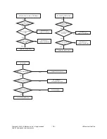 Предварительный просмотр 16 страницы LG 26LK310 Service Manual
