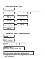 Предварительный просмотр 16 страницы LG 26LQ630H Service Manual