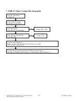 Предварительный просмотр 18 страницы LG 26LQ630H Service Manual