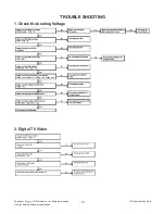 Preview for 15 page of LG 26LT360C Service Manual