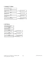 Preview for 16 page of LG 26LT360C Service Manual