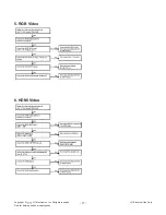 Preview for 17 page of LG 26LT360C Service Manual