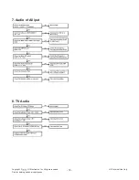 Preview for 18 page of LG 26LT360C Service Manual