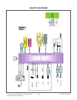 Preview for 20 page of LG 26LT360C Service Manual