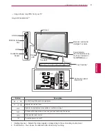 Preview for 9 page of LG 26LV25 Series Owner'S Manual