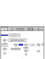 Предварительный просмотр 41 страницы LG 26LV3000 Service Manual