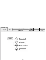 Предварительный просмотр 51 страницы LG 26LV3000 Service Manual