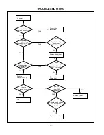 Preview for 13 page of LG 26LX1D-UA Service Manual