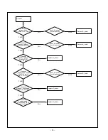 Preview for 14 page of LG 26LX1D-UA Service Manual