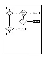 Preview for 15 page of LG 26LX1D-UA Service Manual